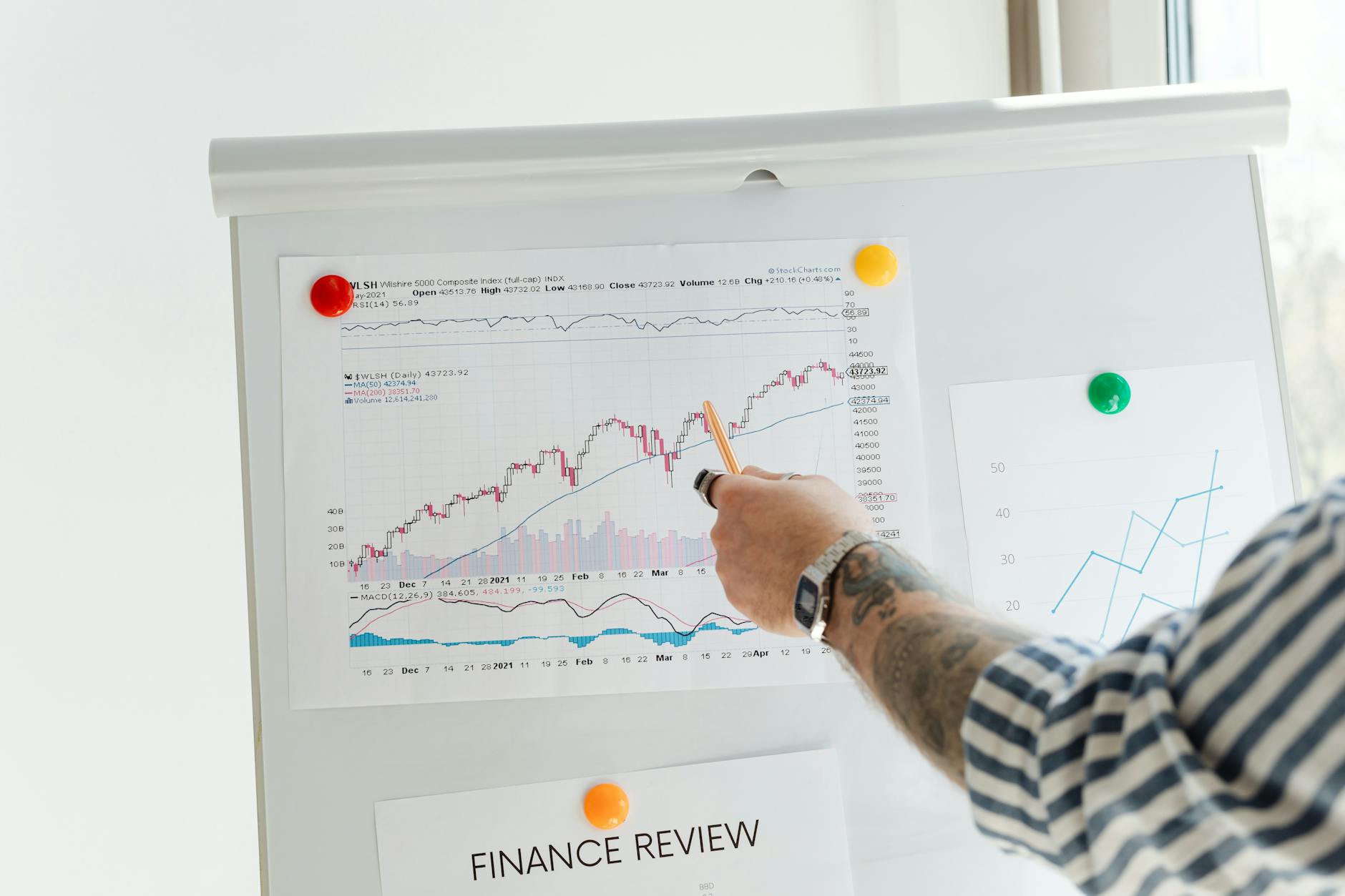 Executive finance report and market analysis material prepared for review
